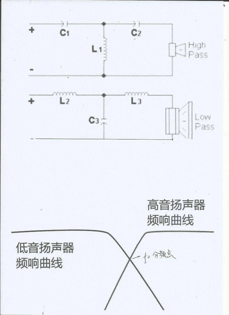 分頻線(xiàn)路